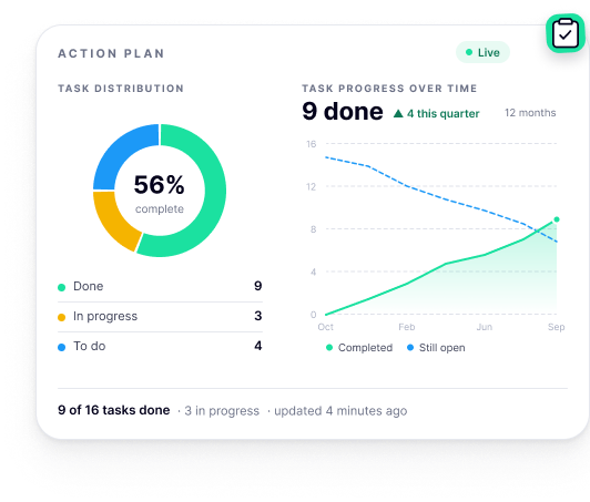 A live action plan, not a slide deck.