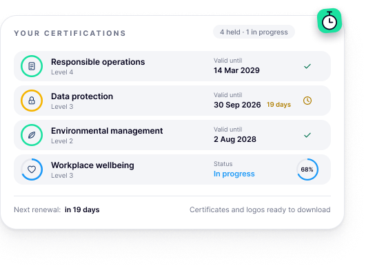 Every certification, in one place.