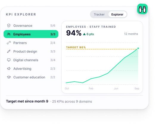 Measure progress, do not guess it.