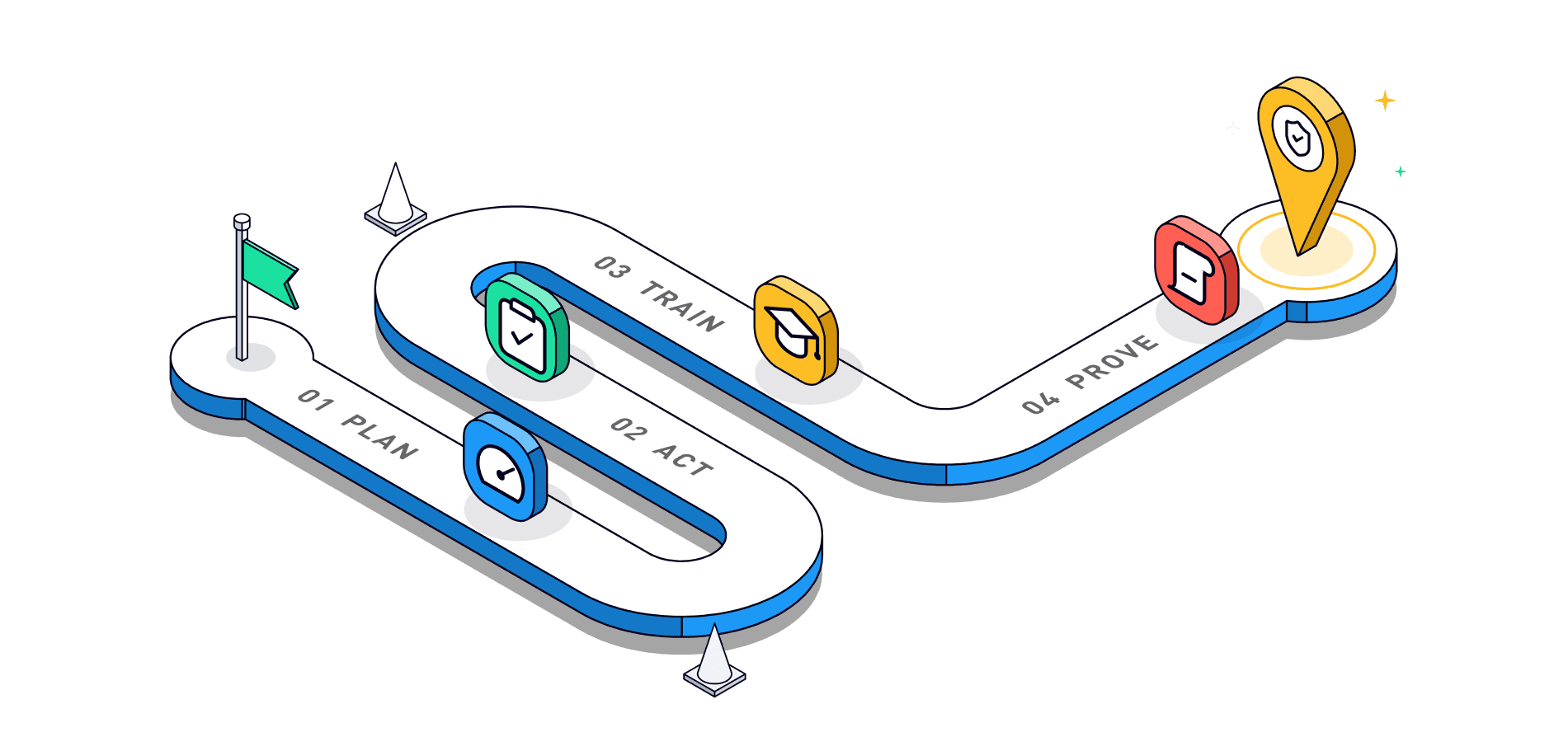 The digitalRG certification path