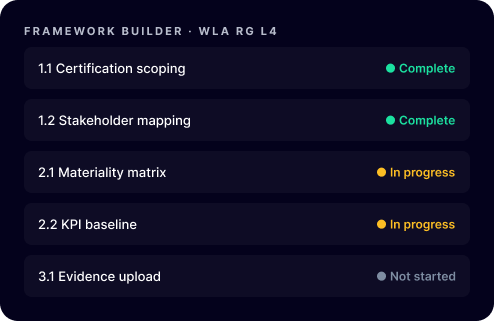 Framework builder for WLA Responsible Gaming Level 4